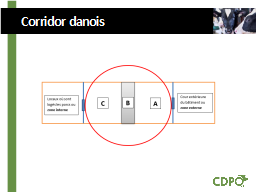  Corridor danois